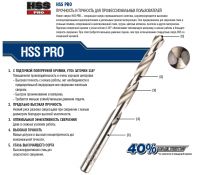 Набор сверл по металлу HSS Pro 19 шт (1,0 - 10,0 мм) Irwin 10502500